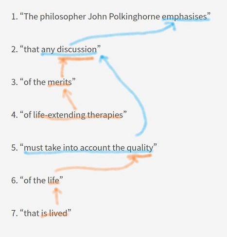 Phrase Relationships