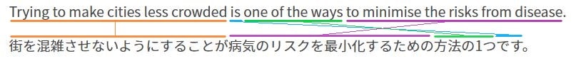 長い文での英語と日本語の語順の比較