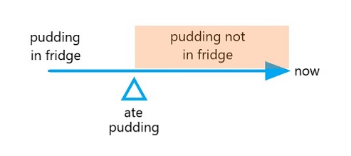 食べたプリンがない状態が今まで続いている