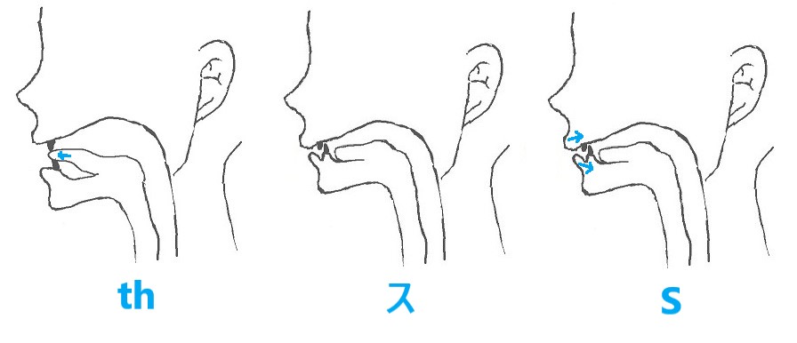 Thの発音は舌の位置でほぼ決まる コツをシンプルに解説